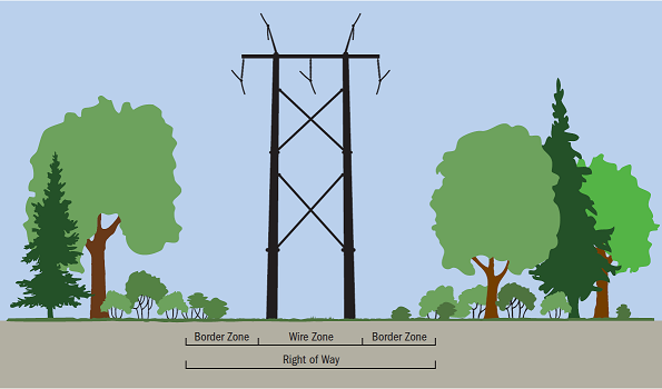 Right of Way | Transmission | Corporate | Xcel Energy